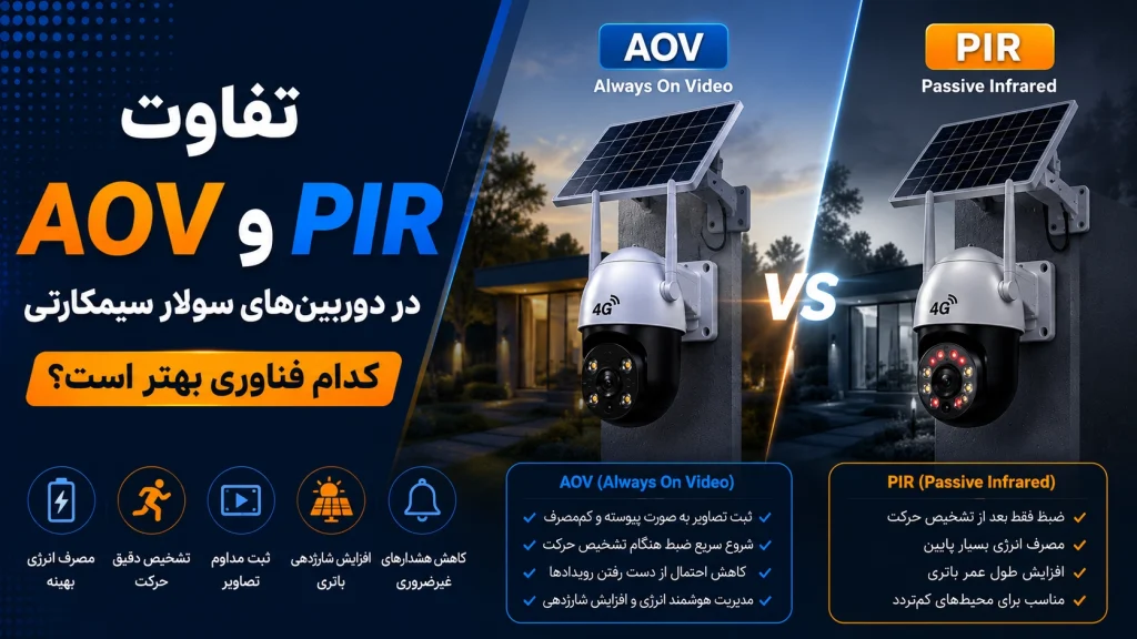 تفاوت AOV و PIR