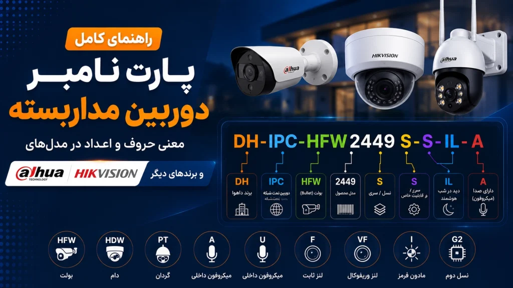 معنی پارت نامبر دوربین مداربسته