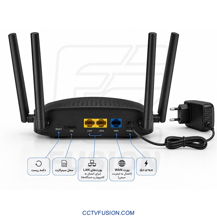مودم 4G LTE نتربیت مدل NW-421F | Wi-Fi 6، سرعت ۱۵۰ مگابیت، ۴ آنتن (۲ آنتن 4G + ۲ آنتن Wi-Fi)، اتصال تا ۱۰ کاربر، دارای رجیستری